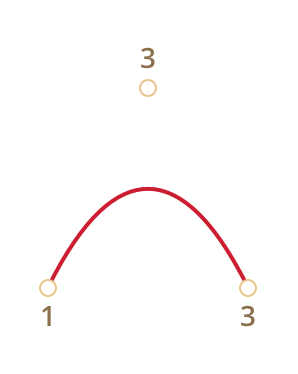 Quadratic Bézier curve