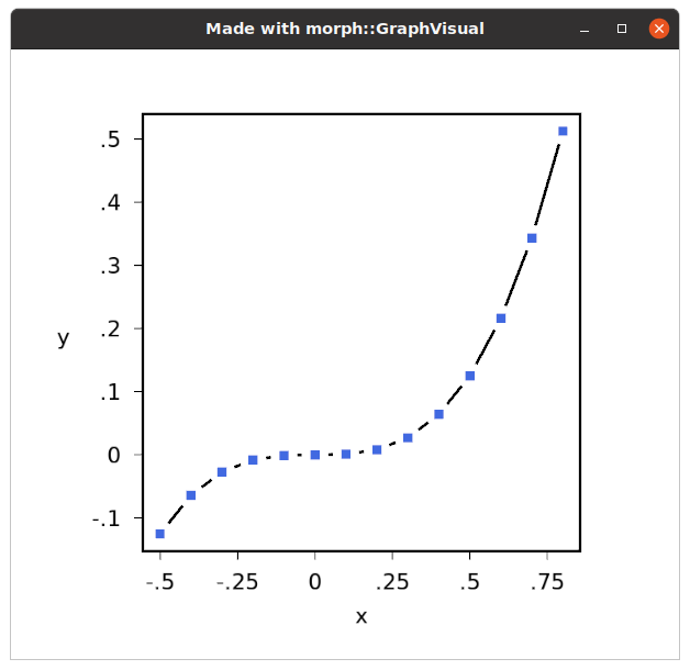 An example of a 2D graph of a one-dimensional cubic function of a single variable rendered using morphologica