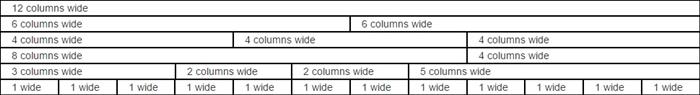 An example of how your Bootstrap columns can be organized.