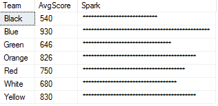 Bar Chart Using SQL Example