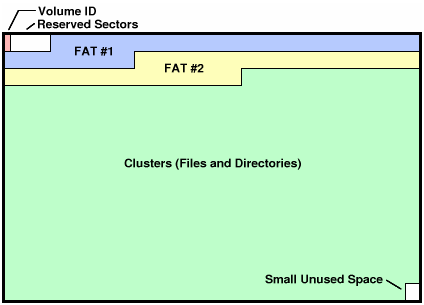 FAT-32-Sorter/fat32_layout.png