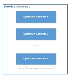 WCF Service Contract
