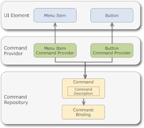 WPF Command Pattern