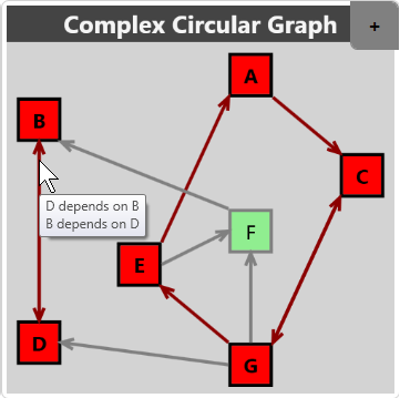 ComplexCircularGraph.png