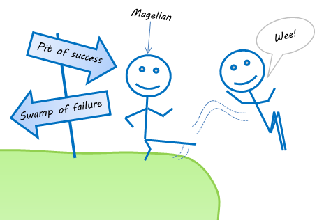 Magellan: falling into the pit of success