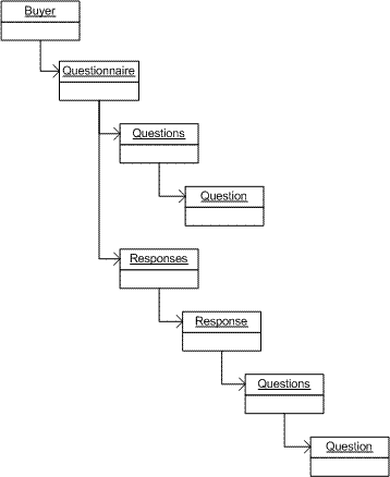 Figure 2: Example Data Objects Class Diagram
