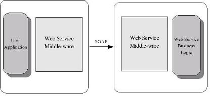 Web service article image