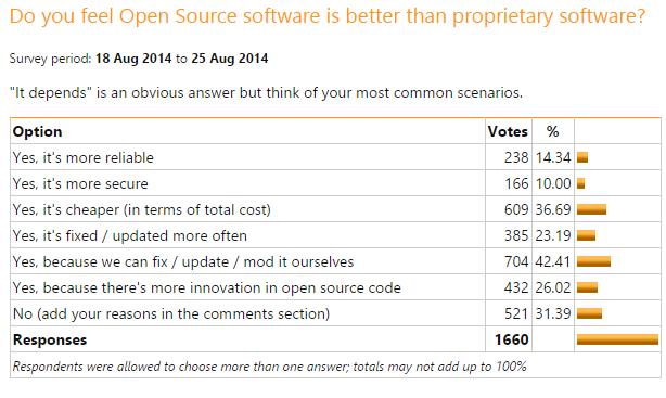 Survey report Open Source