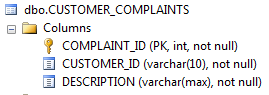 Customer Complaints table