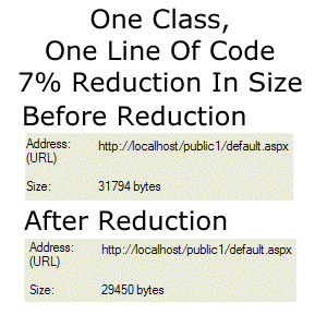 Reduce your output size by 7% with one class and one line of code.