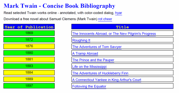 Concise Twain Bibliograpthy