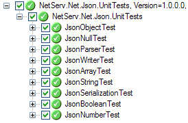 UnitTest Overview