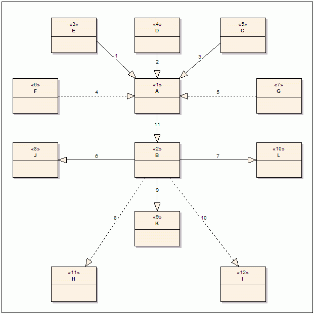 Figure 4: Adding a new edge to connect two graphs. Please note that only parts of two graphs are shown here
