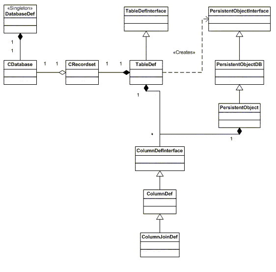 A simple class diagram of the key classes