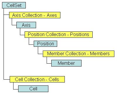01_partial_cellset_object_model.JPG