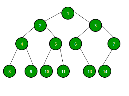 A binary tree - from geeksforgeeks.org