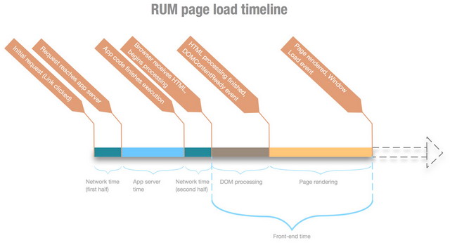 rum_timeline_diagram_aligned_web_res.jpg