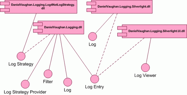 Clog component diagram.