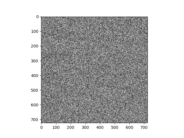 Greyscale image of generated data
