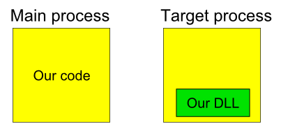 Two processes which we want to debug