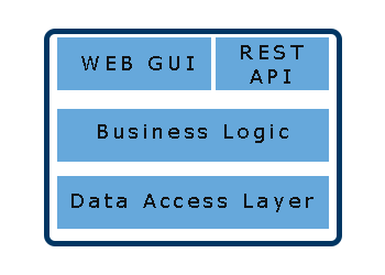 Web application architecture with server-side backend and rest api