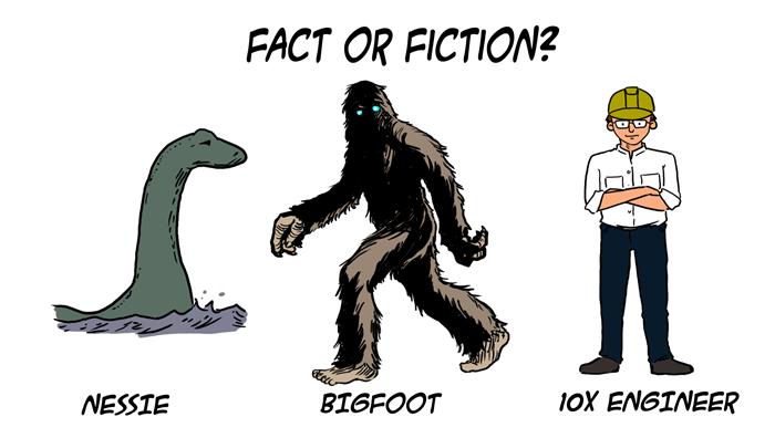 This image shows Nessie, Bigfoot and a 10X engineer and asks if they are 'fact or fiction'