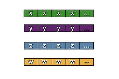 Thumbnail for Sorting and Removing Elements from the Structure of Arrays (SOA) in C++